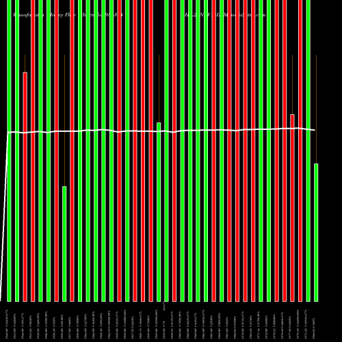 Money Flow charts share 936374 MFL29NOV18D BSE Stock exchange 