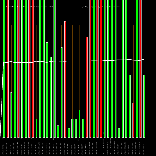 Money Flow charts share 936380 101JMFCSL23 BSE Stock exchange 