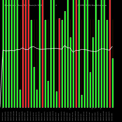 Money Flow charts share 936386 981JMFCSL28 BSE Stock exchange 