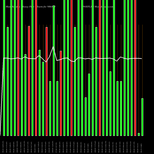 Money Flow charts share 936392 995EFL24 BSE Stock exchange 