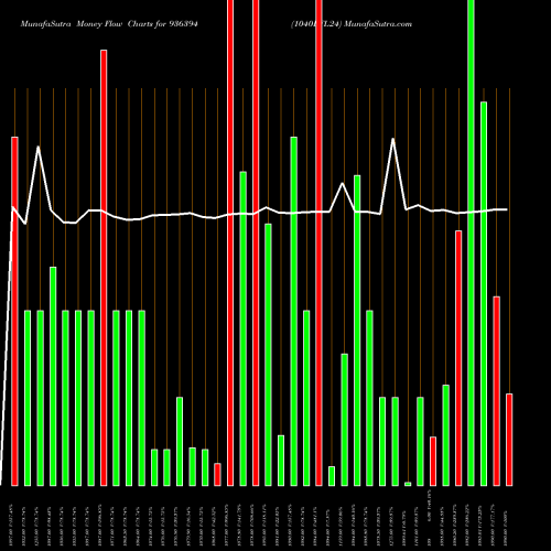 Money Flow charts share 936394 1040EFL24 BSE Stock exchange 
