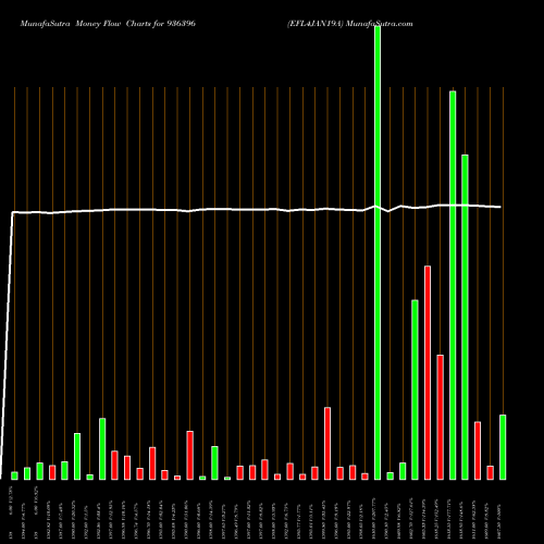 Money Flow charts share 936396 EFL4JAN19A BSE Stock exchange 