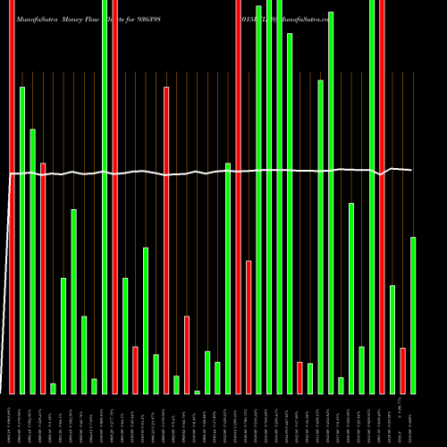 Money Flow charts share 936398 1015EFL29 BSE Stock exchange 