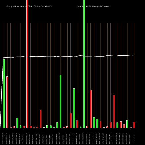 Money Flow charts share 936412 93MMFSL27 BSE Stock exchange 