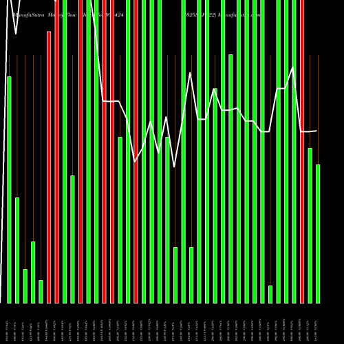Money Flow charts share 936424 1025SEFL22 BSE Stock exchange 