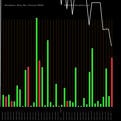 Money Flow charts share 936426 0SEFL22C BSE Stock exchange 