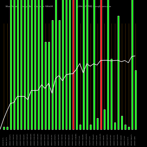 Money Flow charts share 936450 1041KFSVIII BSE Stock exchange 