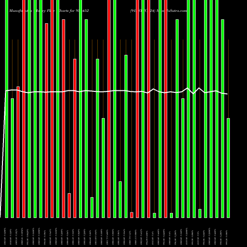 Money Flow charts share 936452 912STFCL24 BSE Stock exchange 
