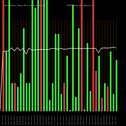 Money Flow charts share 936458 95STFCL24 BSE Stock exchange 