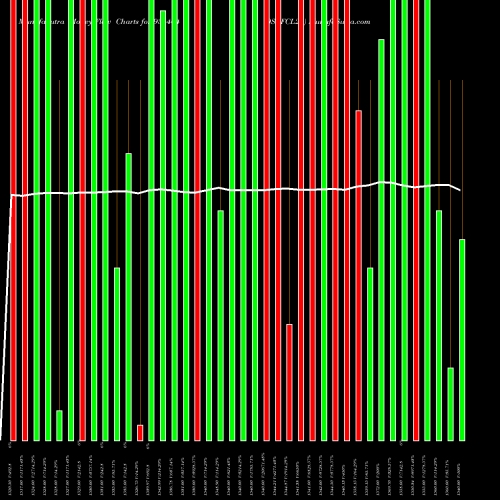 Money Flow charts share 936464 0STFCL24 BSE Stock exchange 