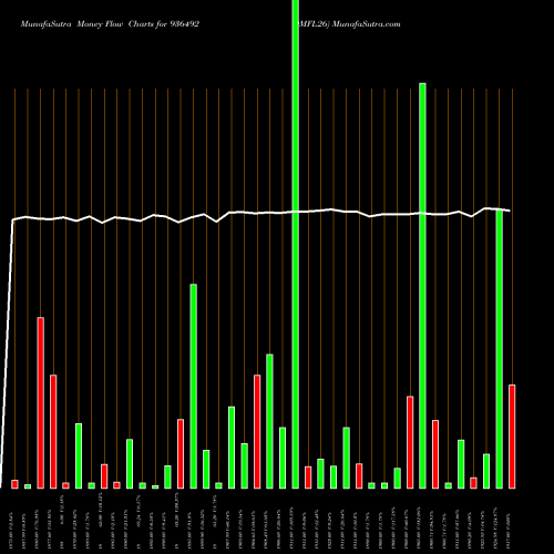Money Flow charts share 936492 0MFL26 BSE Stock exchange 
