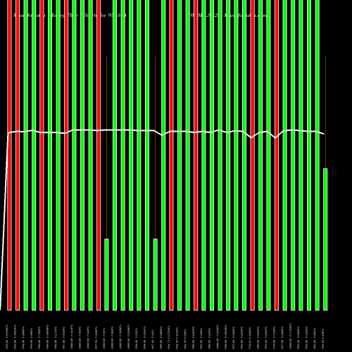 Money Flow charts share 936504 1050DLSL24 BSE Stock exchange 