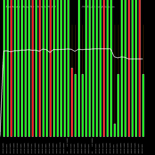 Money Flow charts share 936512 91LTFL22 BSE Stock exchange 
