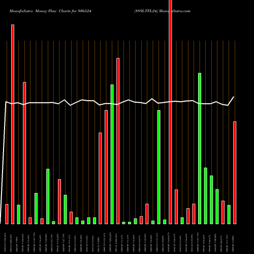 Money Flow charts share 936524 889LTFL24 BSE Stock exchange 