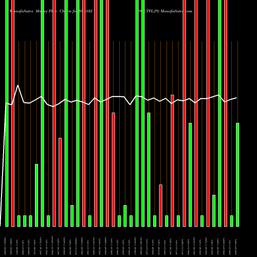Money Flow charts share 936532 898LTFL29 BSE Stock exchange 