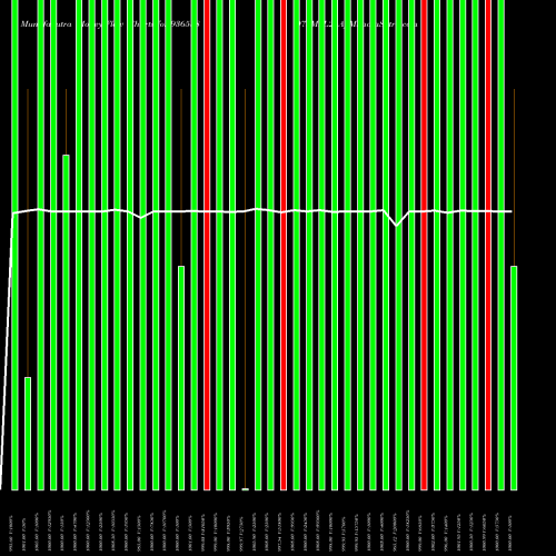 Money Flow charts share 936538 975MFL24A BSE Stock exchange 