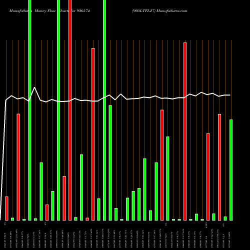 Money Flow charts share 936574 905LTFL27 BSE Stock exchange 