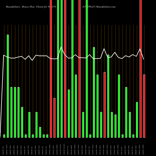 Money Flow charts share 936578 87LTFL27 BSE Stock exchange 