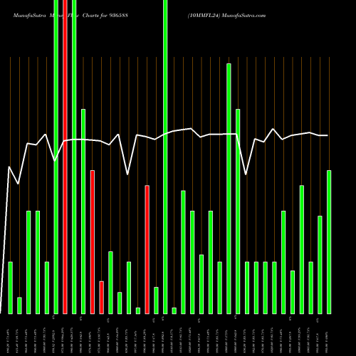 Money Flow charts share 936588 10MMFL24 BSE Stock exchange 