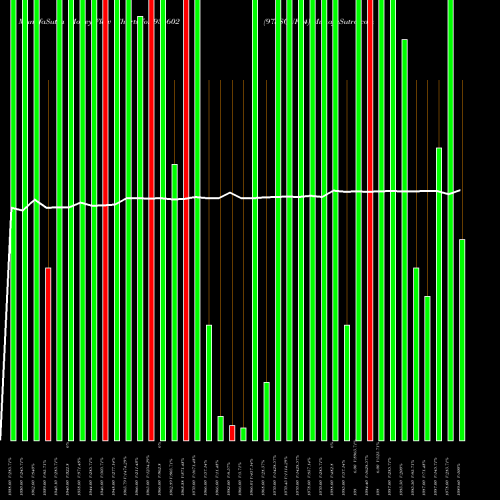 Money Flow charts share 936602 975SCUF24 BSE Stock exchange 