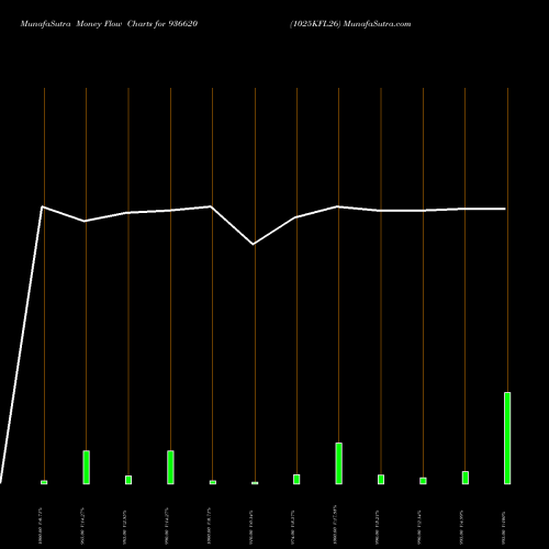 Money Flow charts share 936620 1025KFL26 BSE Stock exchange 