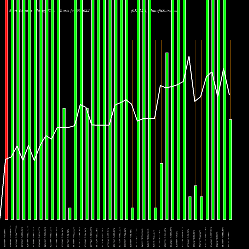Money Flow charts share 936622 0KFL26 BSE Stock exchange 