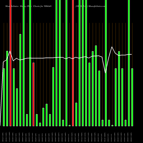 Money Flow charts share 936648 10MHIL24 BSE Stock exchange 