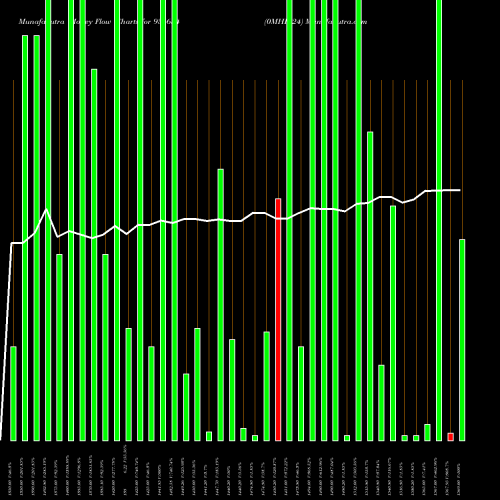 Money Flow charts share 936654 0MHIL24 BSE Stock exchange 