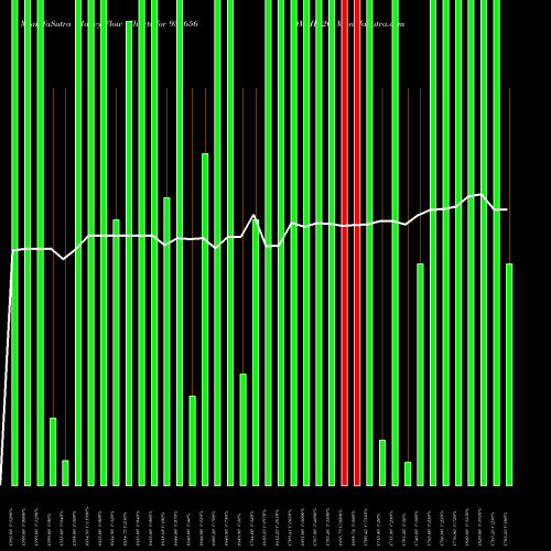 Money Flow charts share 936656 0MHIL26 BSE Stock exchange 