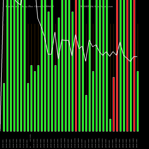 Money Flow charts share 936670 1075SEFL24 BSE Stock exchange 