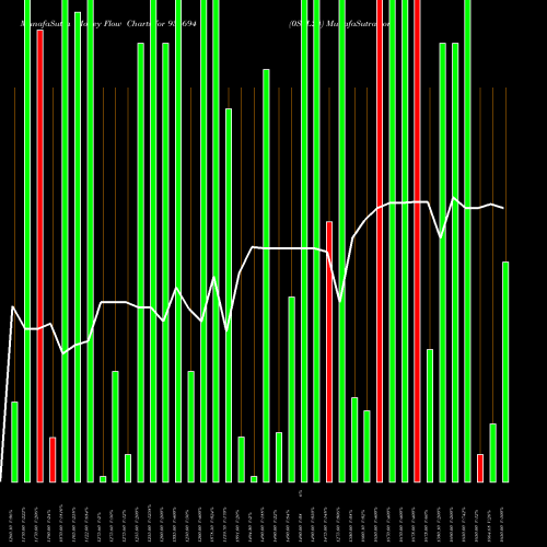 Money Flow charts share 936694 0SFL24 BSE Stock exchange 