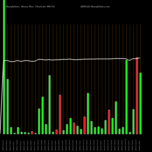 Money Flow charts share 936714 0EFL22 BSE Stock exchange 