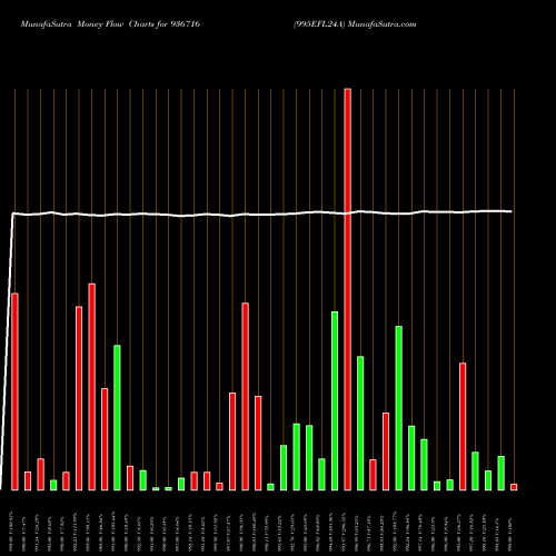 Money Flow charts share 936716 995EFL24A BSE Stock exchange 