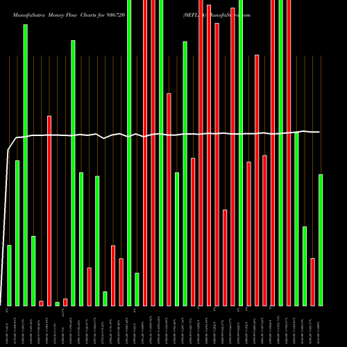 Money Flow charts share 936720 0EFL24 BSE Stock exchange 