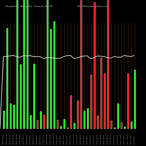 Money Flow charts share 936722 995EFL29 BSE Stock exchange 