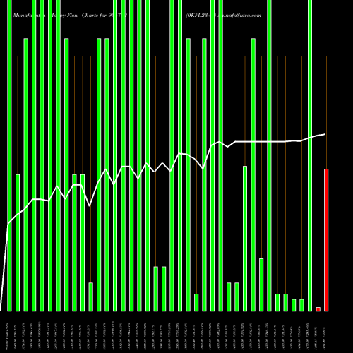 Money Flow charts share 936772 0KFL23AA BSE Stock exchange 