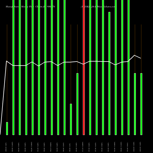 Money Flow charts share 936776 1025KFL26A BSE Stock exchange 