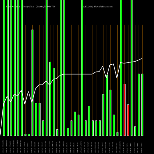 Money Flow charts share 936778 0KFL26A BSE Stock exchange 