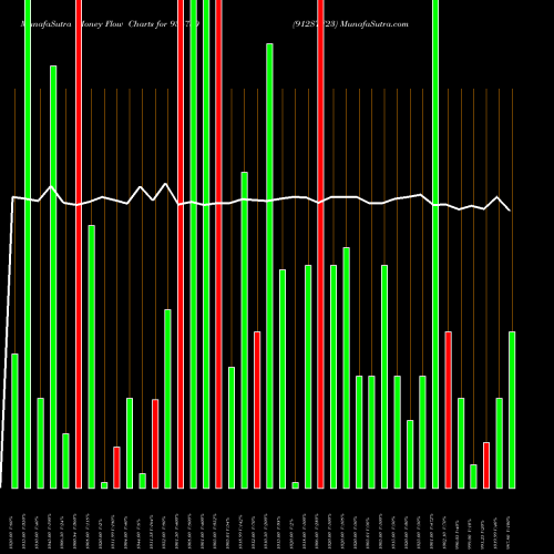 Money Flow charts share 936780 912STF23 BSE Stock exchange 