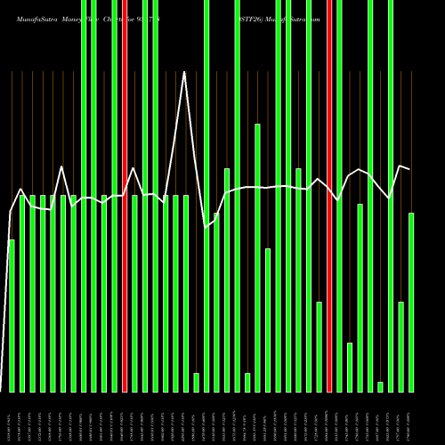 Money Flow charts share 936798 0STF26 BSE Stock exchange 
