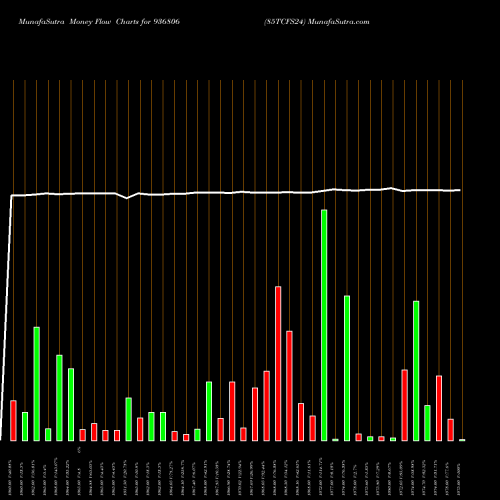Money Flow charts share 936806 85TCFS24 BSE Stock exchange 