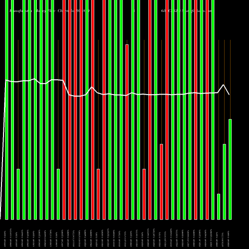Money Flow charts share 936810 865TCFS27 BSE Stock exchange 