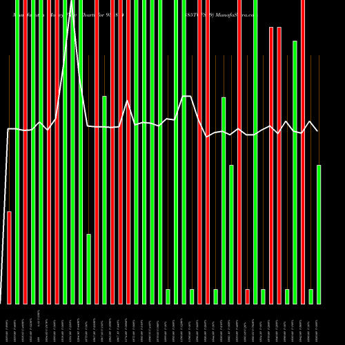 Money Flow charts share 936814 885TCFS29 BSE Stock exchange 