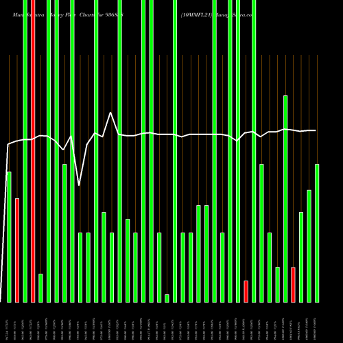 Money Flow charts share 936858 10MMFL21 BSE Stock exchange 