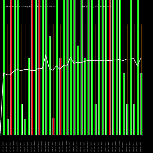 Money Flow charts share 936880 0SCUF22A BSE Stock exchange 