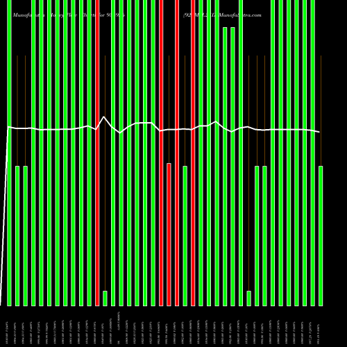 Money Flow charts share 936926 925MFL21D BSE Stock exchange 