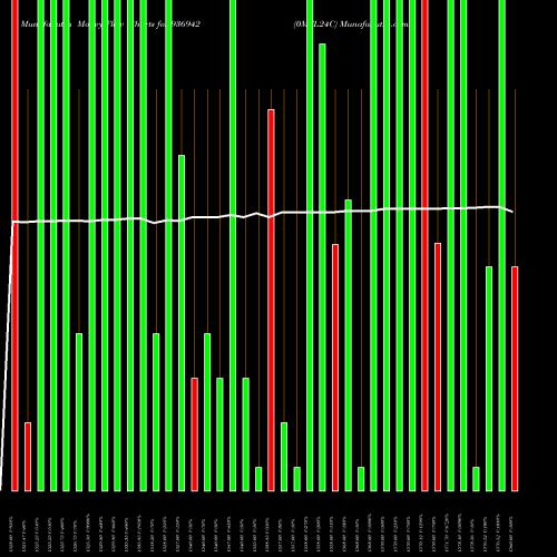 Money Flow charts share 936942 0MFL24C BSE Stock exchange 