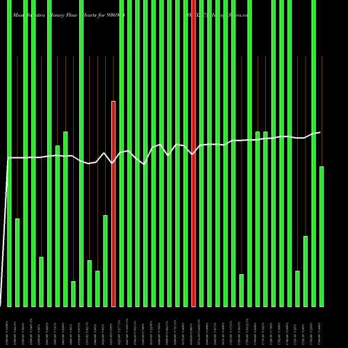 Money Flow charts share 936944 0MFL27 BSE Stock exchange 