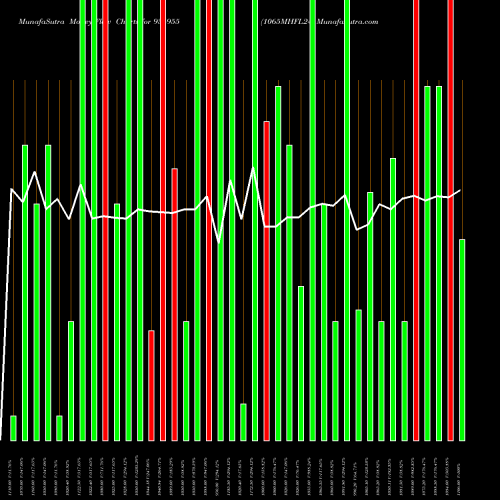 Money Flow charts share 936955 1065MHFL24 BSE Stock exchange 