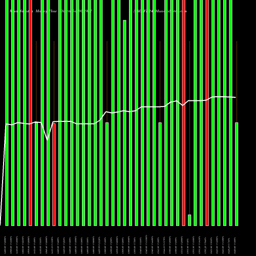 Money Flow charts share 936957 0MHFL24 BSE Stock exchange 